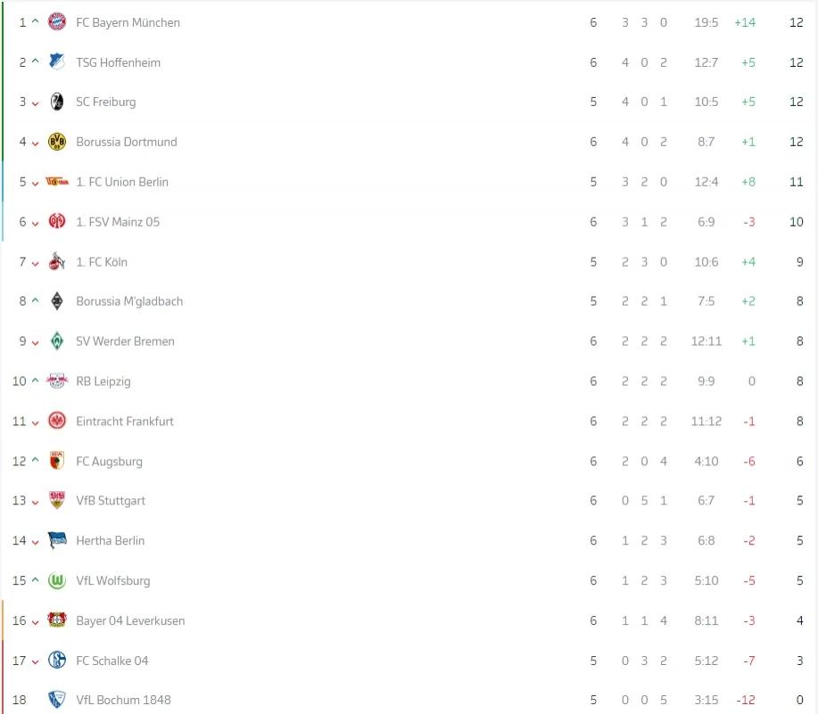 米兰体育下载-德甲积分榜激烈变化，多支豪门争前列