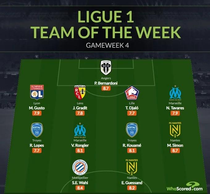 关于法甲精彩,球员分析战术调整的信息 关于法甲精彩,球员分析战术调整的信息