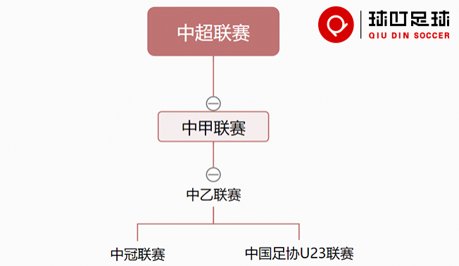 ac米兰官方网站-关于管理创新：成立中超联赛运行保障中心的信息